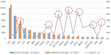 农药价格出现拐点，成交率低价格继续下滑！