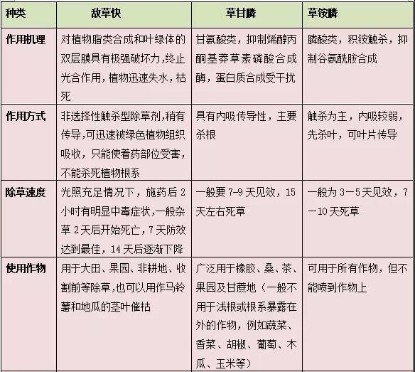 灭生性除草剂中的“四大金刚”之一—— 敌草快为何多年隐居幕后？