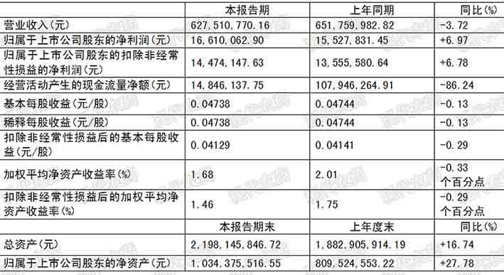 广信股份等发布半年报，海利尔新建烟碱类杀虫剂项目开工